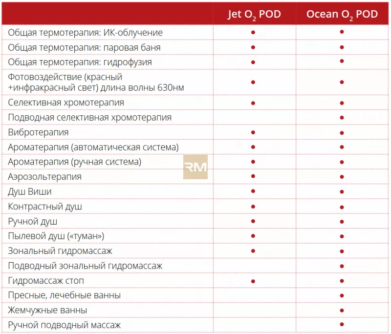 Collagen Ocean О2 POD
